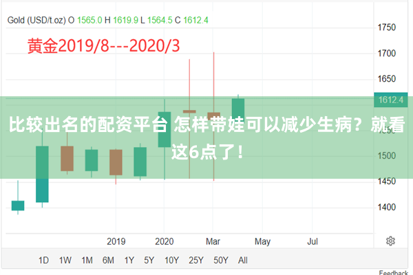 比较出名的配资平台 怎样带娃可以减少生病？就看这6点了！