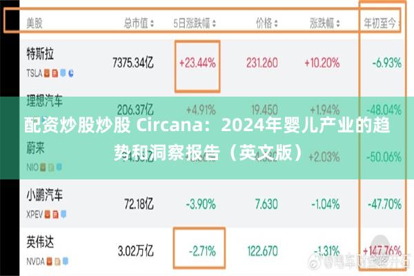 配资炒股炒股 Circana：2024年婴儿产业的趋势和洞察报告（英文版）