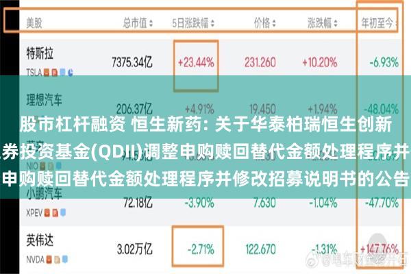 股市杠杆融资 恒生新药: 关于华泰柏瑞恒生创新药交易型开放式指数证券投资基金(QDII)调整申购赎回替代金额处理程序并修改招募说明书的公告