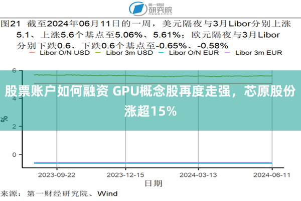 股票账户如何融资 GPU概念股再度走强，芯原股份涨超15%