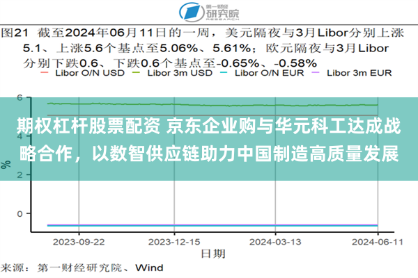 期权杠杆股票配资 京东企业购与华元科工达成战略合作，以数智供应链助力中国制造高质量发展