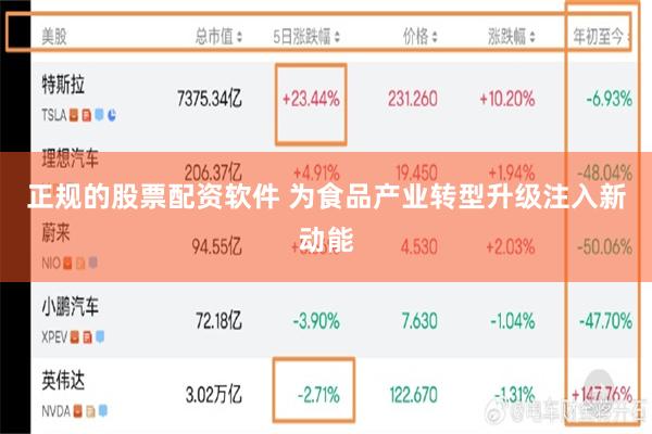 正规的股票配资软件 为食品产业转型升级注入新动能